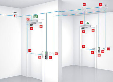 Khóa interlock là gì? Tại sao khóa interlock lại an toàn cho phòng sạch