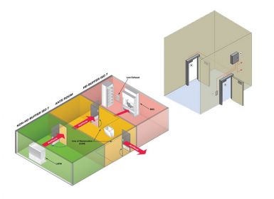 Sự khác biệt giữa chốt gió Airlock và phòng đệm trong phòng sạch