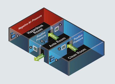 Phòng đệm là gì và Ứng dụng của phòng đệm trong phòng sạch