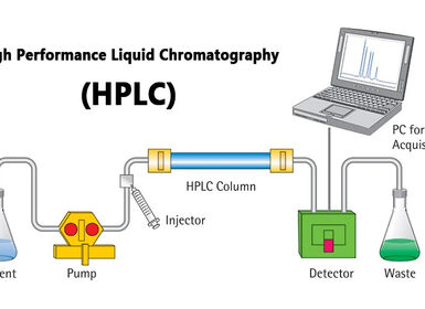 HPLC là gì? Ứng dụng của HPLC trong kiểm nghiệm thuốc