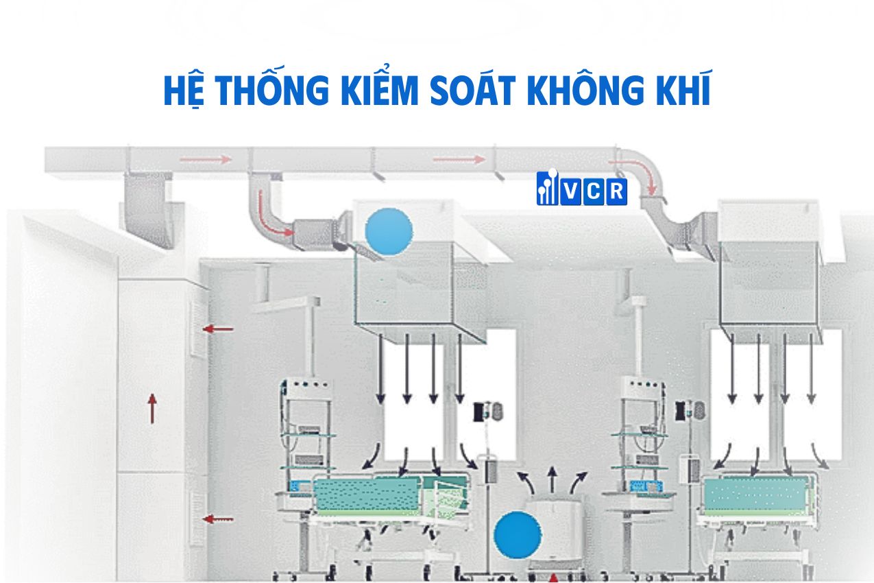 hệ thống kiểm soát không khí phòng sạch uy tín chất lượng tại Hà Nội