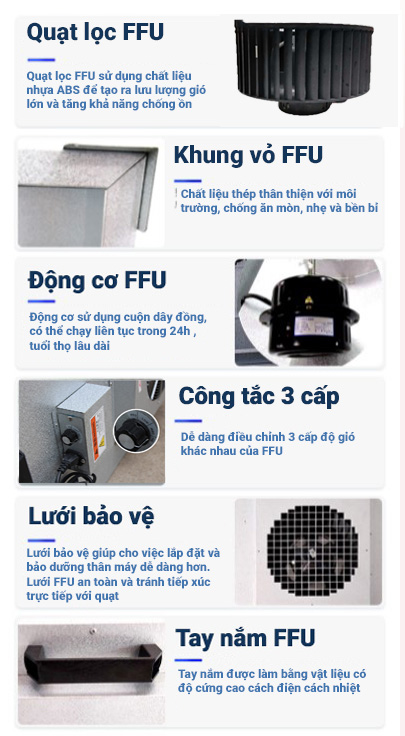 Cấu tạo FFU