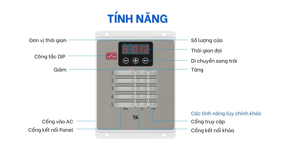 Chức năng hộp điều khiển YA86