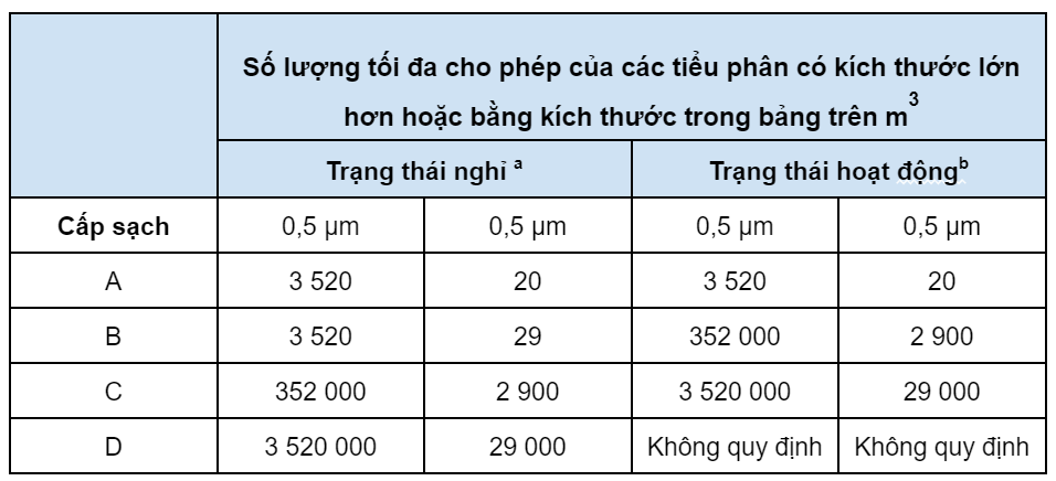 Kiểm định phòng sạch 