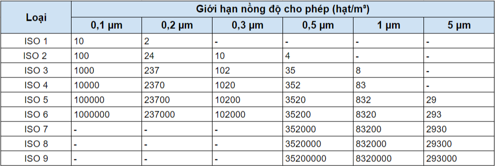 Kiểm định phòng sạch