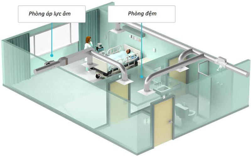 cấu tạo phòng áp lực âm