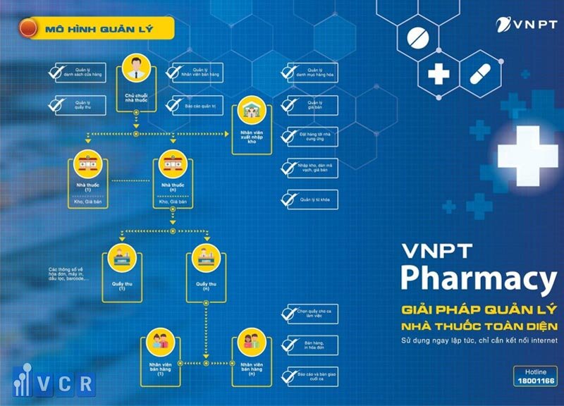 phần mềm quản lý nhà thuốc VNPT Pharmacy