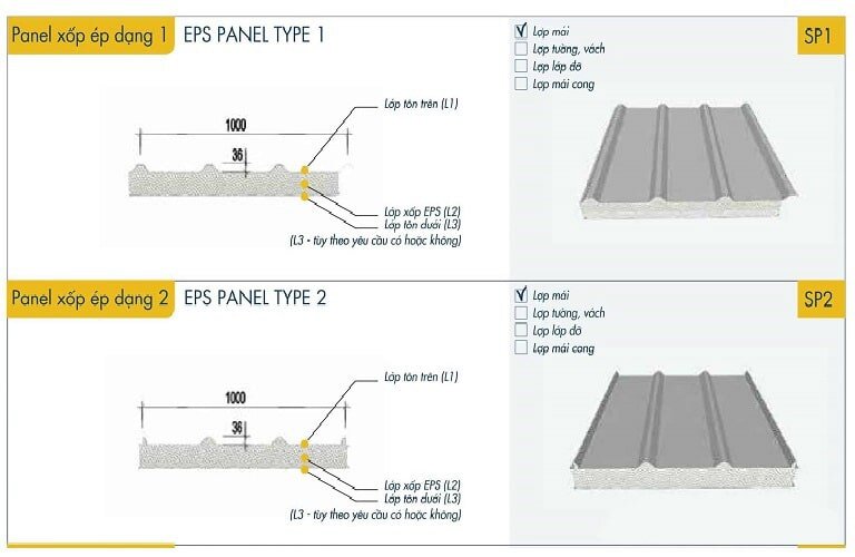 cấu trúc tấm panel tôn xốp