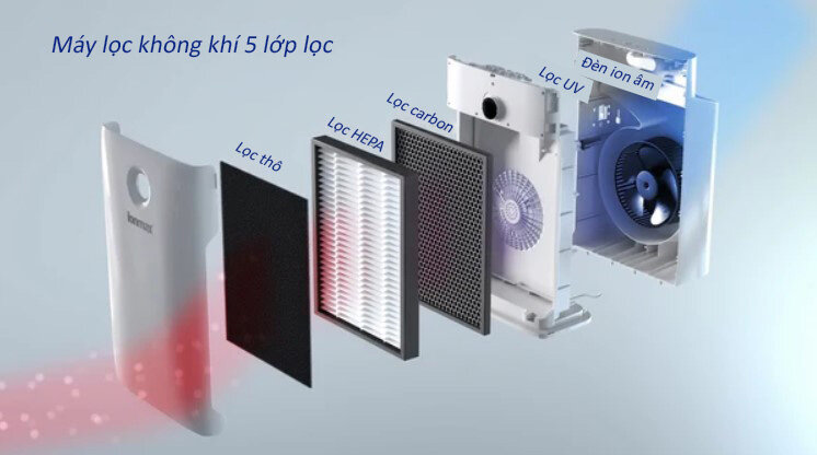 mang-loc-khi-trong-may-loc-khong-khi