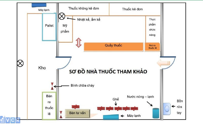 mẫu sơ đồ nhà thuốc gpp