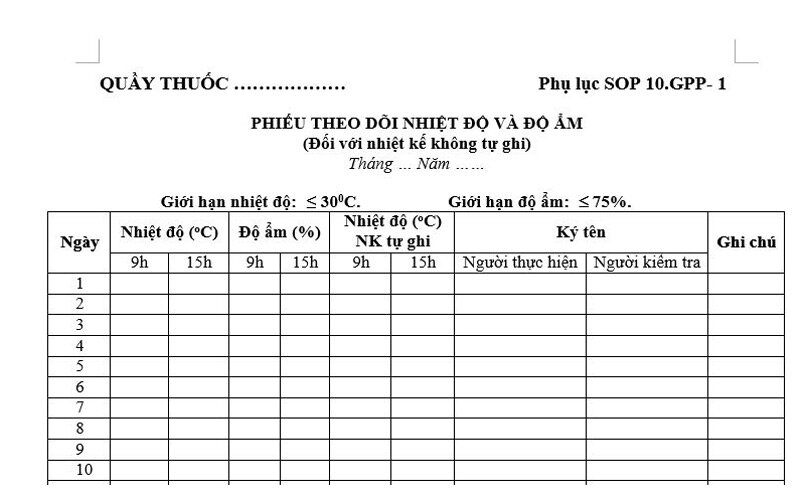 tài liệu nhà thuốc gpp