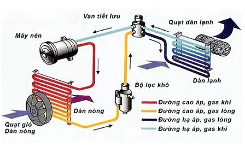 cấu tạo chiller