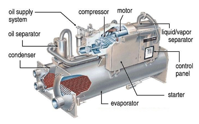 Cụm Water Cooled Chiller