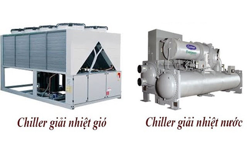 phân loại chiller