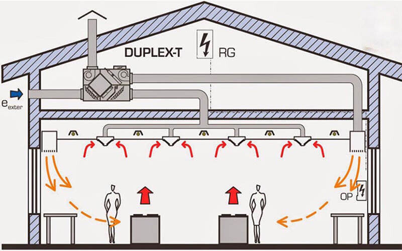 thiết kế hệ thống thông gió nhà xưởng
