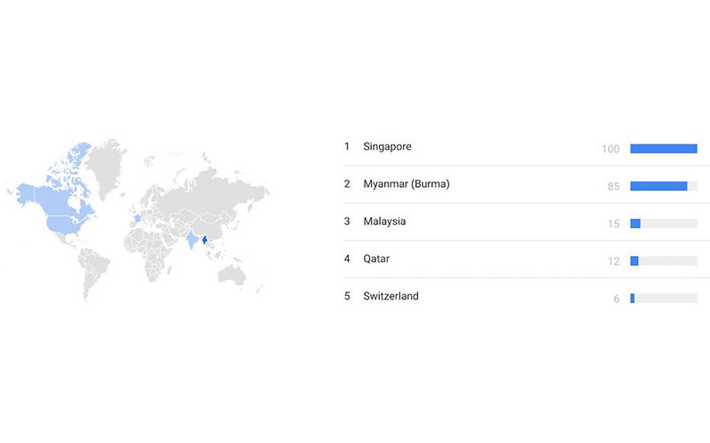 Tìm kiếm ACMV của Google xu hướng