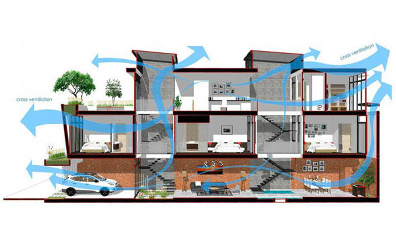 giải pháp kết hợp