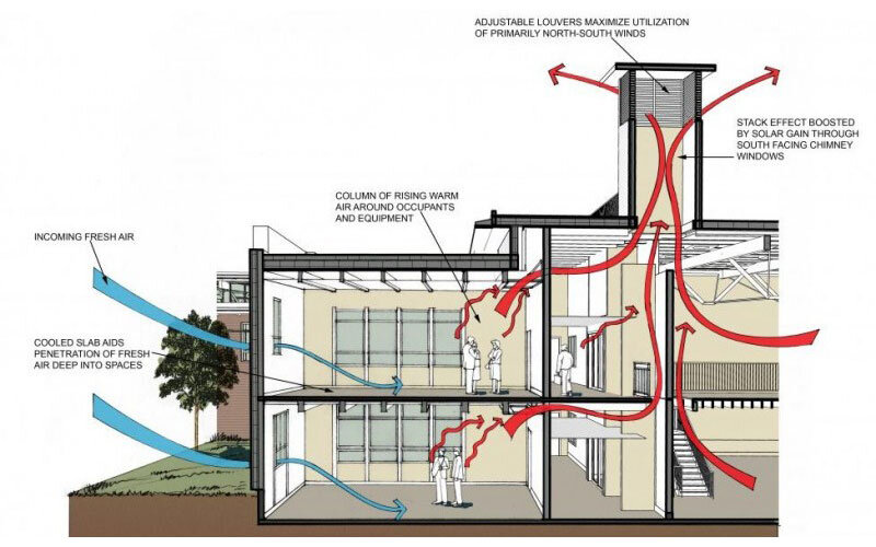 thông gió tự nhiệt áp lực từ nhiệt