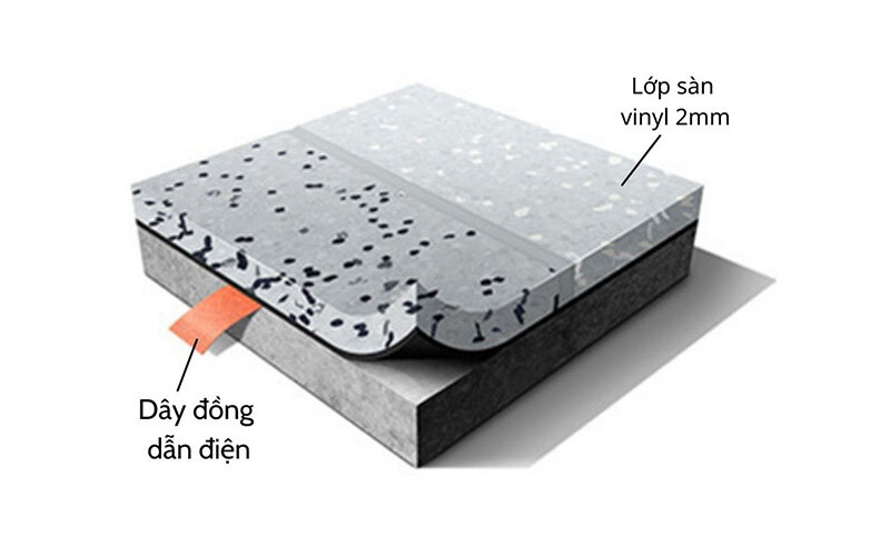 Sàn vinyl chống tĩnh điện 