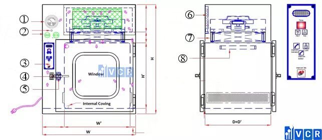 Cấu tạo Pass Box tự làm sạch (Pass Box động)