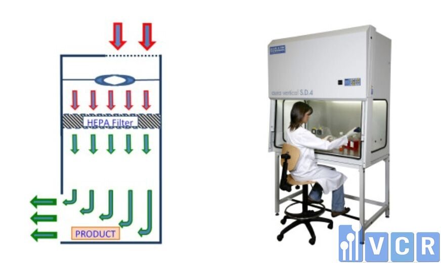 Laminar Flow Cabinet Dòng chảy dọc