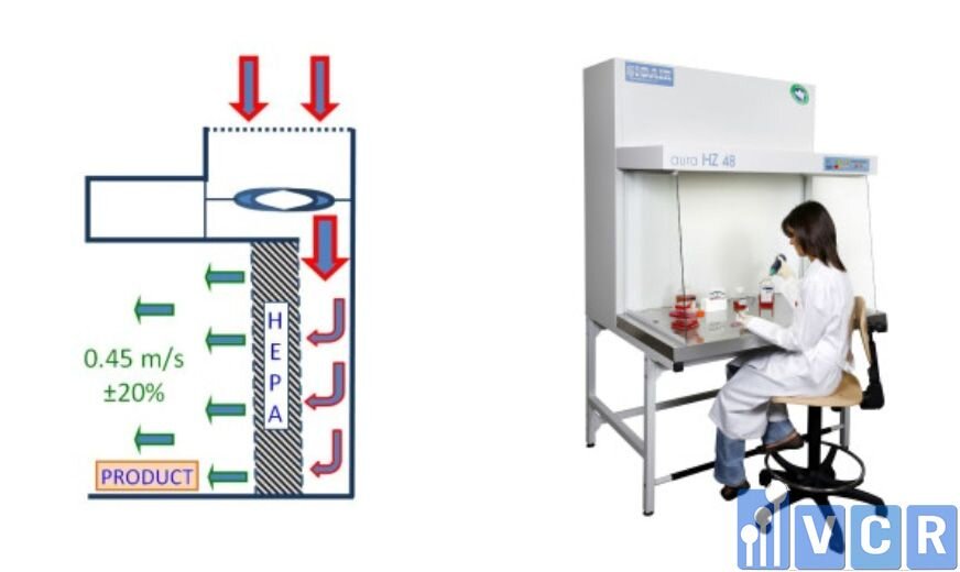 Laminar Flow Cabinet dòng chảy ngang