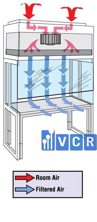 Vertical Laminar Flow Hood