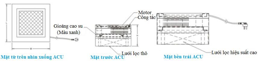 Lắp đặt FFU