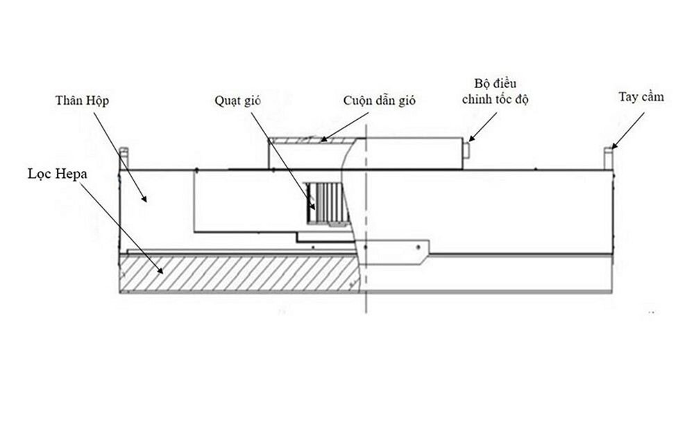 Bộ phận FFU