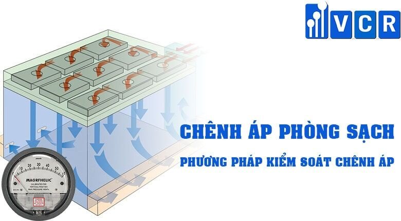 Chênh áp phòng sạch