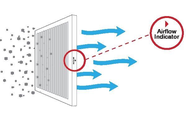 chênh áp đầu và chênh áp cuối của bộ lọc