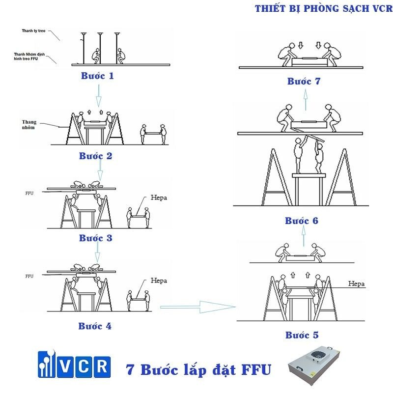 Lắp đặt FFU
