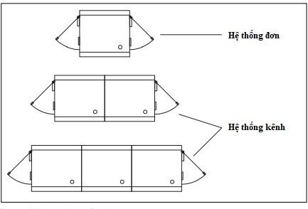 Thiết kế Air Shower