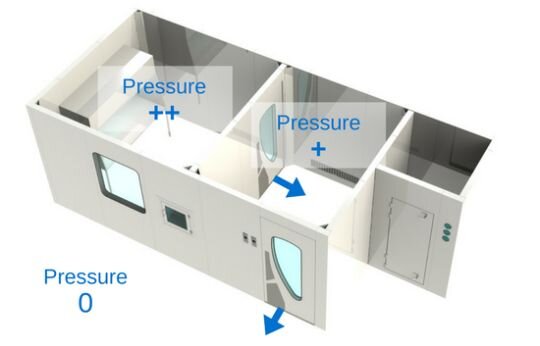 thiết kế hệ thống hvac phòng sạch