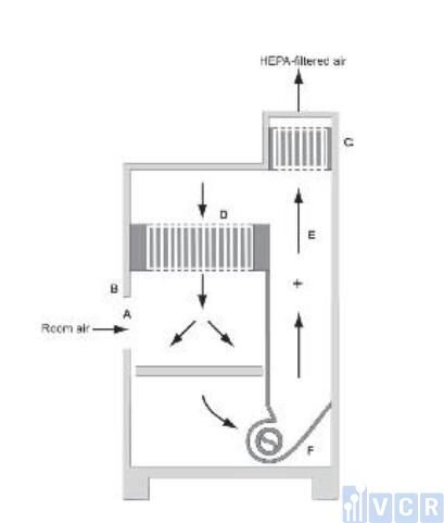 Cấu tạo tủ an toàn sinh học cấp 2