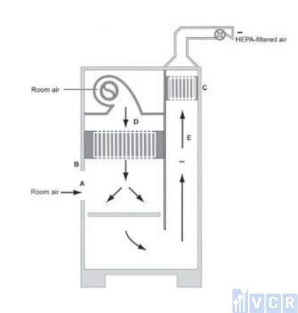 Tủ an toàn sinh học cấp 2 B1