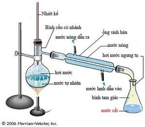 chưng cất nước