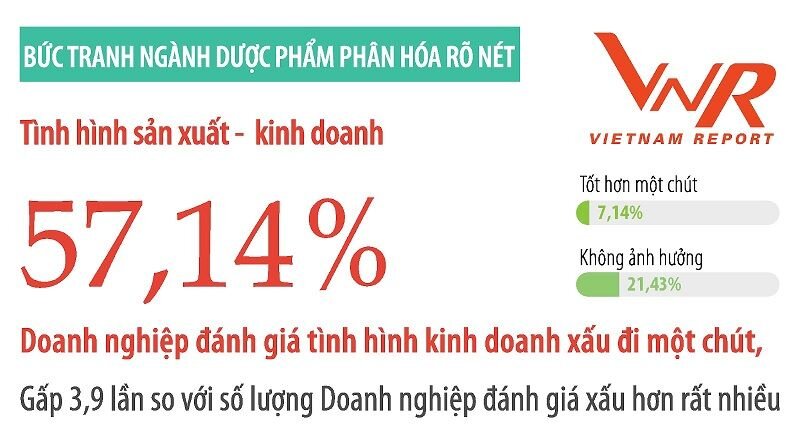 Bức tranh của ngành dược trong thời Covid-19