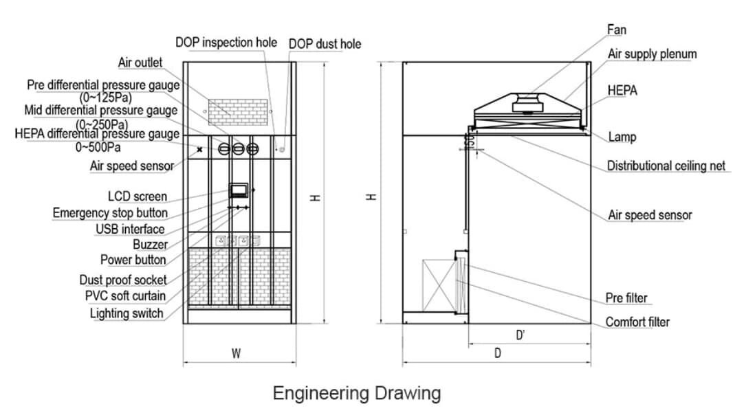 Dispensing Booth Definition Specifications More Dispensing Booth Definition Specifications More