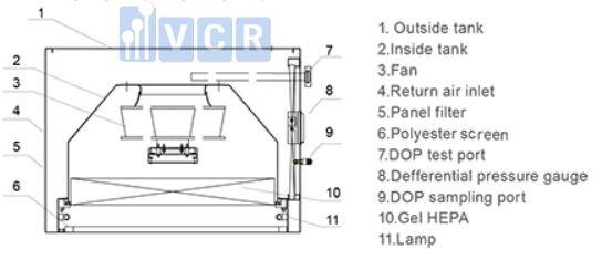 Image: Laminar air flow (LAF) structure