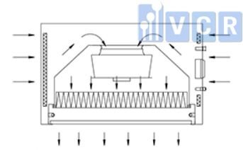 Image: Laminar air flow (LAF) working principle