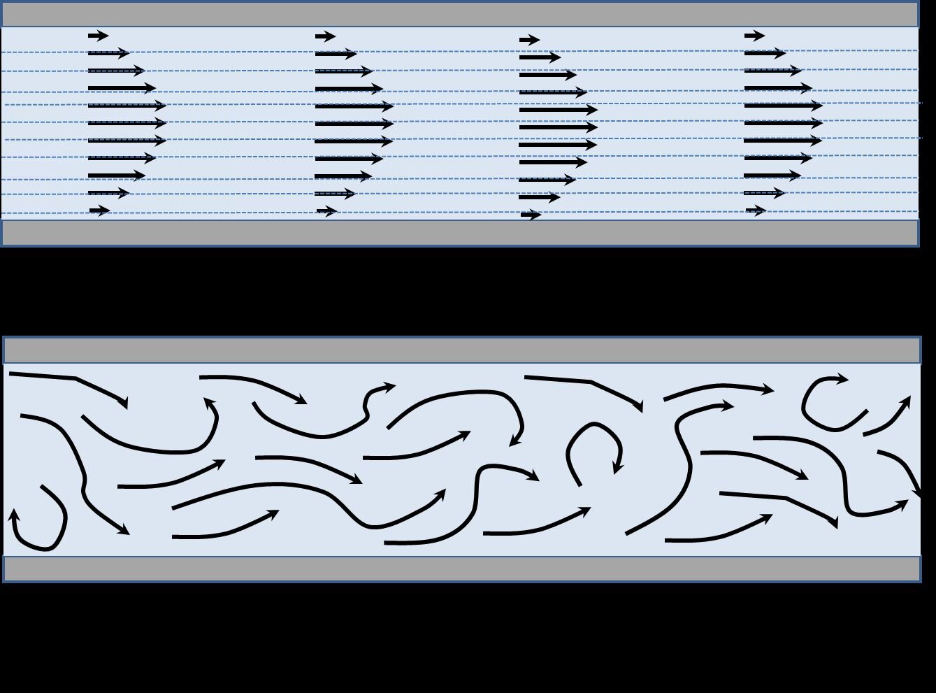 turbulent and laminar air flow
