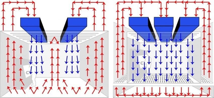 Laminar Flow