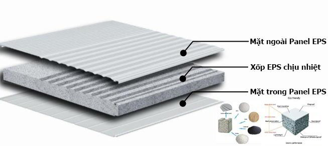 cấu tạo panel eps