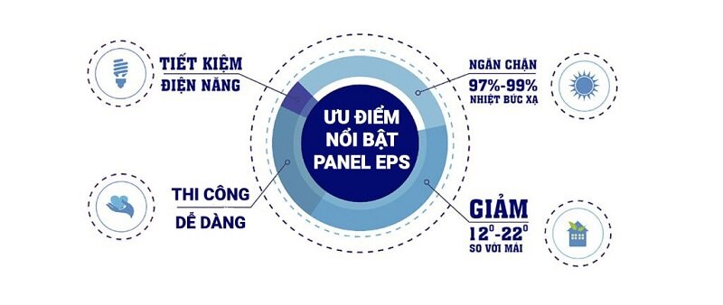 ưu điểm nổi bật của panel eps
