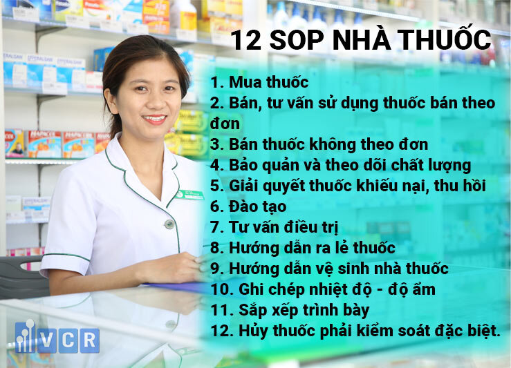 12 sop nhà thuốc gpp