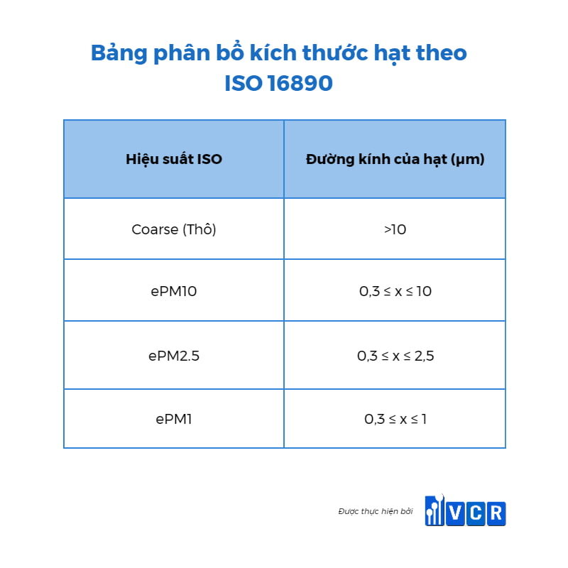 bang-phan-bo-kich-thuoc-hat-theo-nhom-iso-16890
