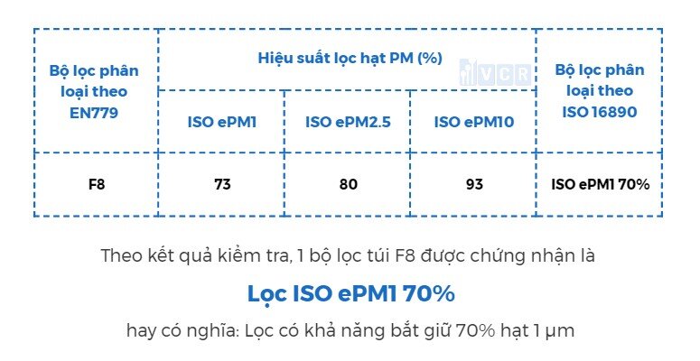 vi-du-bo-loc-phan-loai-theo-iso-16890
