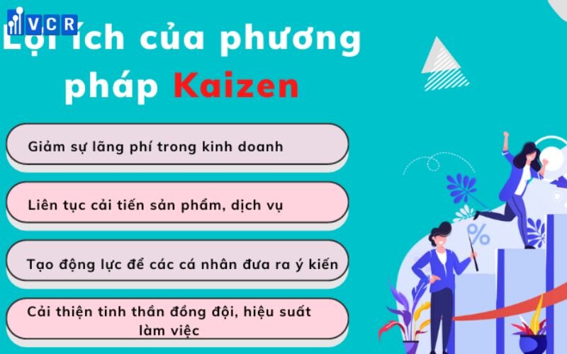Lợi ích của phương pháp Kaizen