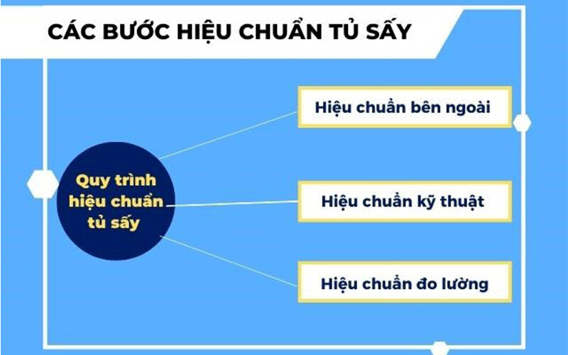 các bước hiệu chuẩn tủ sấy